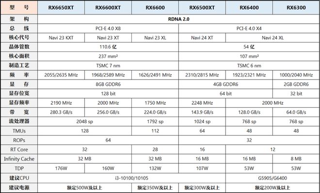 向与推荐（市场分析部分总第2期）【2024年10月】10月装机走(图1)