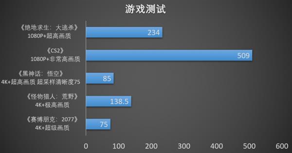 RX 9070XT游荡者打造4K电竞主机pg电子免费模拟器小钢炮终极形态!撼讯(图6) RX 9070XT游荡者打造4K电竞主机pg电子免费模拟器小钢炮终极形态!撼讯(图6)