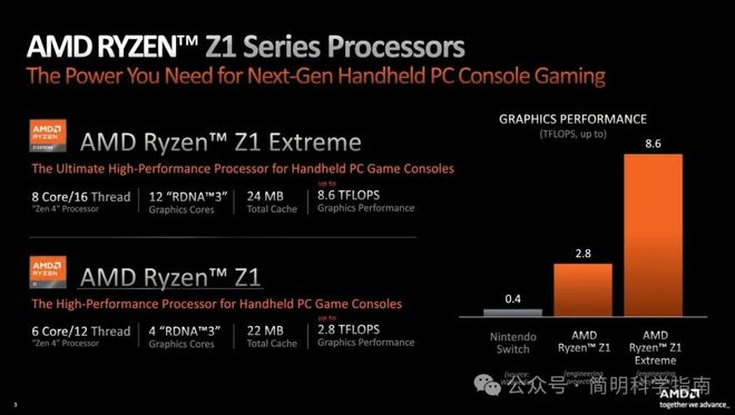 厂携“PC掌机”杀进战局不让任天堂一枝独秀pg电子免费试玩模拟器游戏掌机起死回生各大(图5)