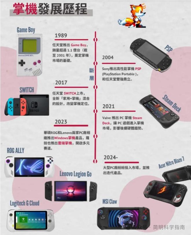 厂携“PC掌机”杀进战局不让任天堂一枝独秀pg电子免费试玩模拟器游戏掌机起死回生各大(图10)